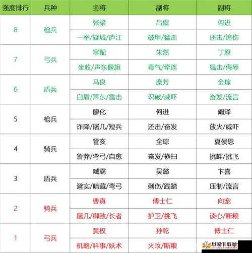 三国志战略版三赛季六级地开荒：兵力需求解析