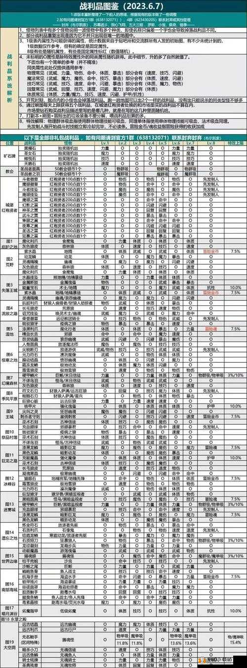 地下城堡 2：圣职转职攻略