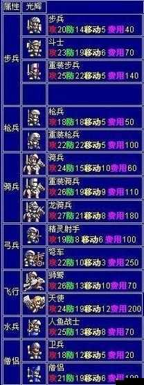 梦幻模拟战兵种相克关系解析