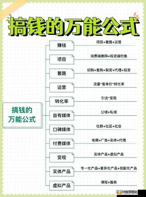 我要当首富之快速赚钱方法与技巧全览