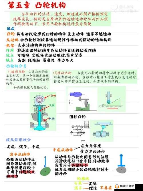 性别自由-凸轮管与机械创新