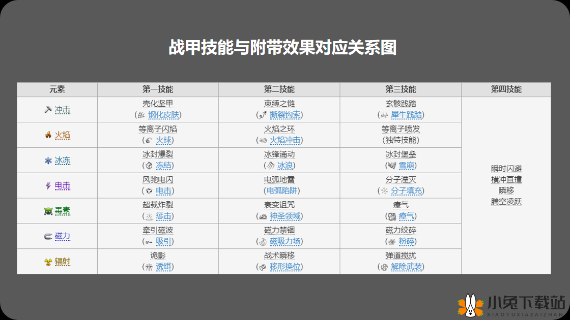 星际战甲 2100 白金消费指南：如何合理花费这笔财富