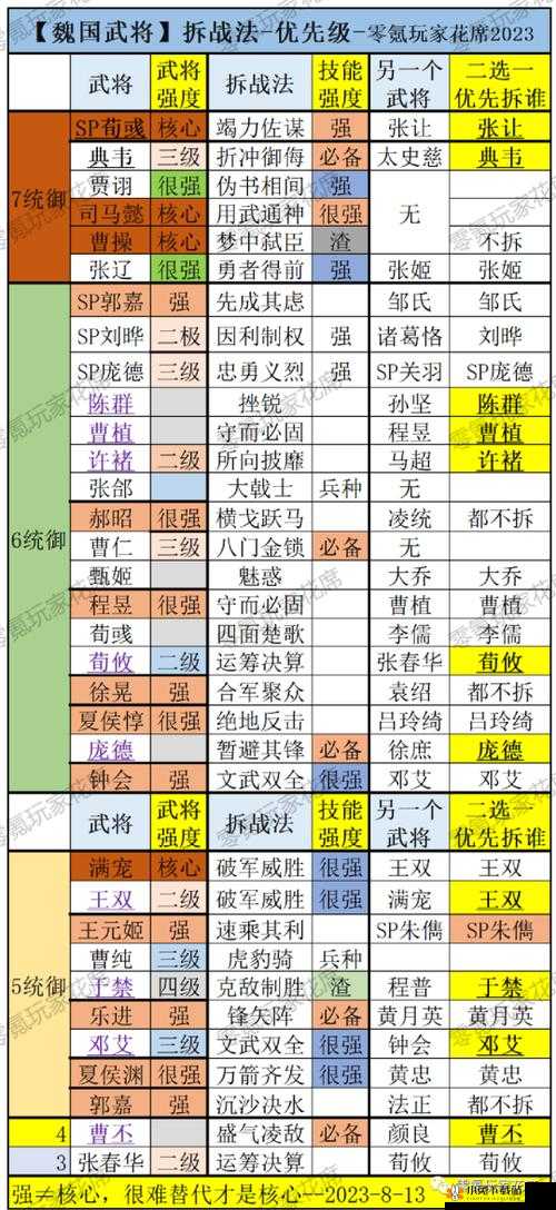 三国志战略版中防守武将的巧妙搭配方法与策略