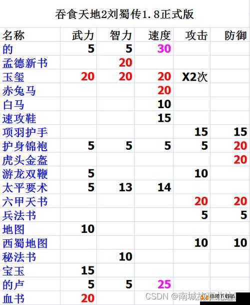 《明珠国2》坐骑战力飙升秘籍攻略：进阶养成与装备全解析