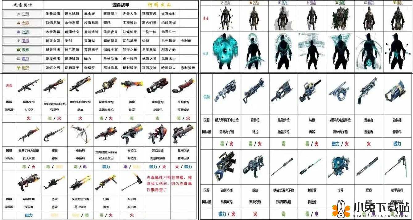 星际战甲新手教学关卡通关攻略