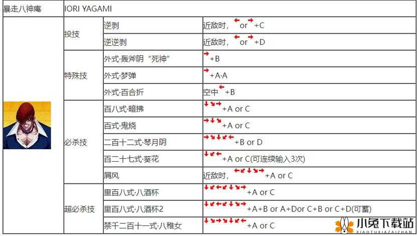 拳皇 97：如何选出暴走八神