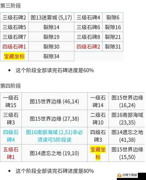 地下城堡 2 中远古精灵秘锭获取全攻略 探索神秘途径不再迷茫