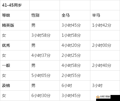 人马配速 120 分钟：挑战与突破