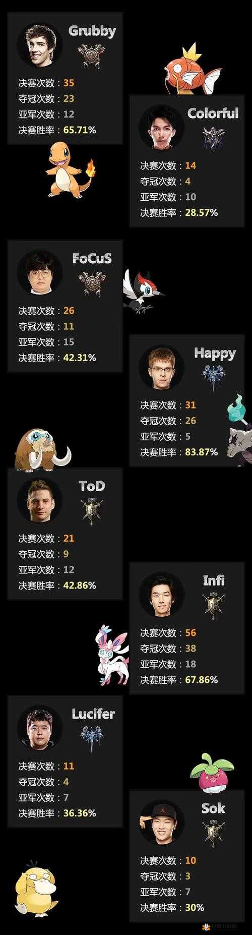 war3 欧洲兽王 grubby：传奇电竞生涯