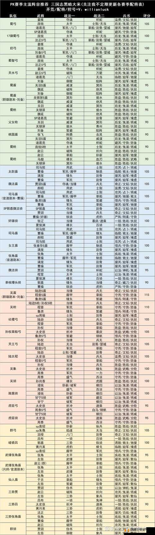 三国志战略版黑科技阵容大揭秘及推荐