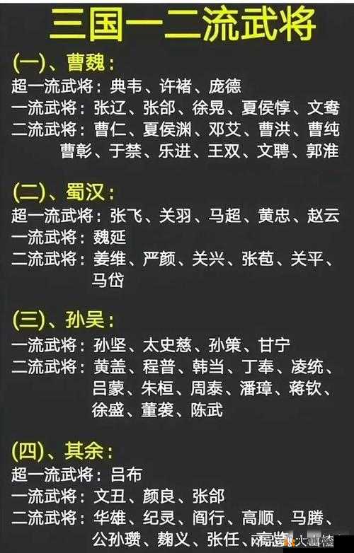 放置三国：究竟哪些武将值得深度培养及最佳武将选择全析