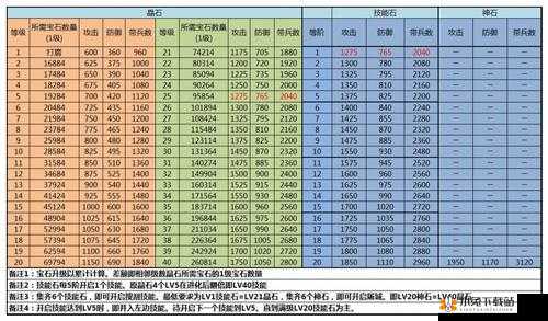 《指上弹兵》武将觉醒攻略：新手入门指南，觉醒之路指引与策略分享