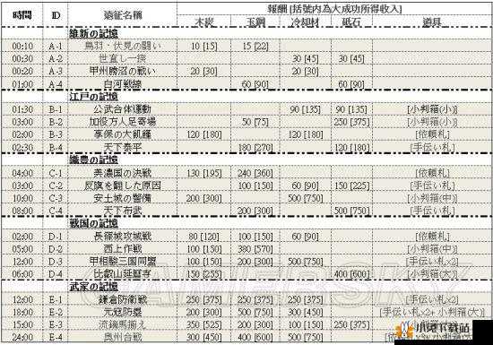 装甲少女远征攻略大全：远征收益表详解与指南