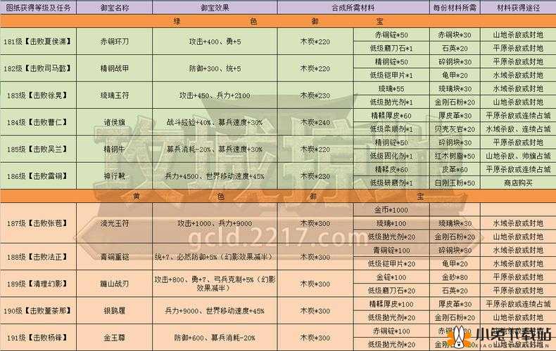 攻城掠地西域珍宝获取途径与技巧全解析