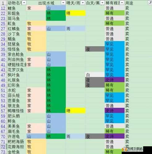 摩尔庄园星空鱼坐标全攻略