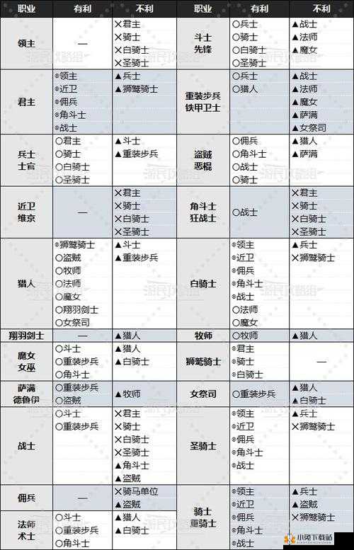 战国之王城池战略宝典：建筑升级兵种配置与征战攻略全解析