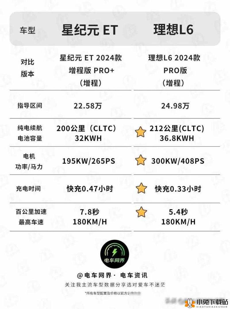 《星纪元》新手进阶心得