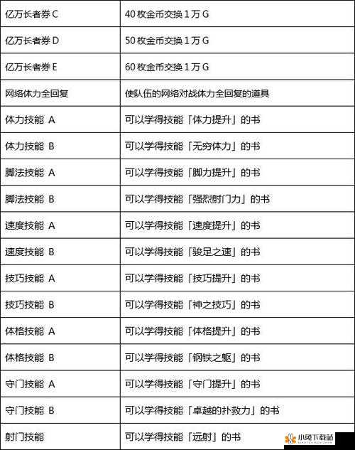 冠军足球物语2游戏攻略大全：入门玩法与实用技巧