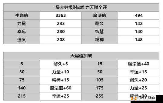 另一个伊甸风弓超详细玩法攻略及技能伤害全面一览