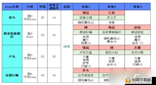 地下城堡 2 图 11 乌鸦打法攻略详细解析