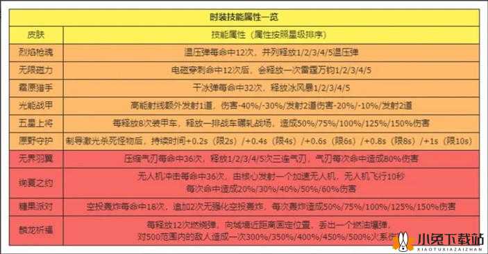 三国大亨手游凤翅馏金枪全方位解析：属性特点与获取途径大揭秘