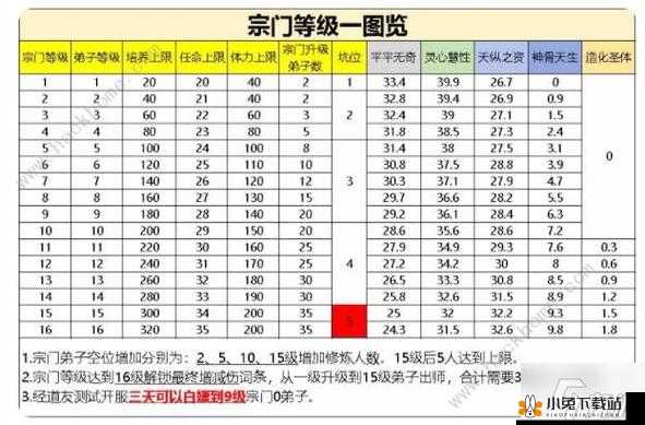 冒险与挖矿维等级攻略：提升等级技巧