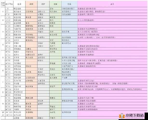 明日之后九级庄园更新物品详细一览介绍